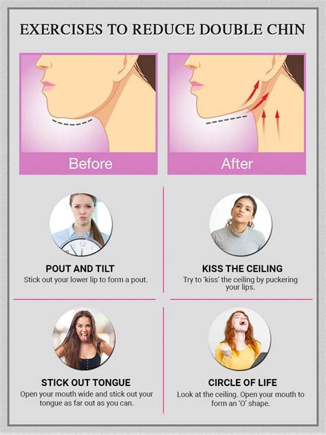Reduce Face Fat And Double Chin For A Chiseled Jawline