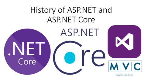 History Of Aspnet And Aspnet Core For Beginners Code With Abhishek Luv