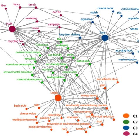 Brand Association Extent By Brands Download Scientific Diagram