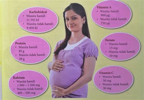 Faktor Yang Mempengaruhi Perkembangan Fetus Dan Bayi