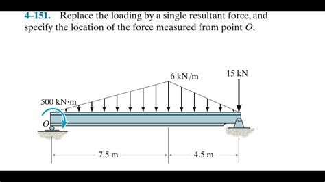 Statics 4151 Replace The Loading By A Single Resultant Force And