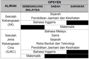 Eoperasi adalah salah satu modul untuk sistem pengurusan sekolah (sps) dan kementerian pendidikan malaysia (kpm) dibawah pengurusan guru. Permohonan Guru Interim KPM Kementerian Pendidikan ...