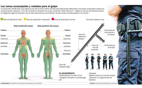 Con Manual Y Curso La Tonfa Retorna A La Policía Como Alternativa Al
