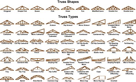 Truss Design Custom Truss Llc Roof Trusses And Floor Trusses For South Florida And The Caribbean