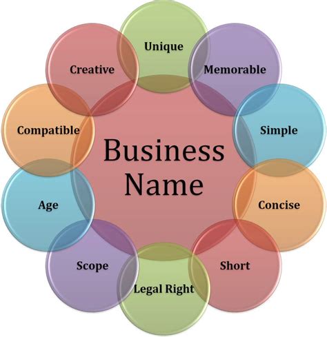 Check spelling or type a new query. Branding Tips and More Business Name Ideas - Mosta Fazizi