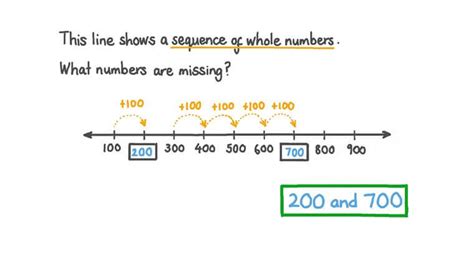 Lesson Three Digit Numbers On A Number Line Nagwa