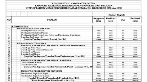 Unsur Yang Terdapat Dalam Laporan Realisasi Anggaran Adalah Contoh