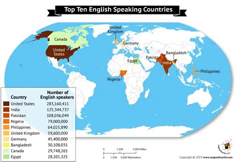 Largest English Speaking Countries