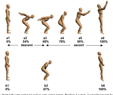 Figure 1 From Understanding How An Arm Swing Enhances Performance In