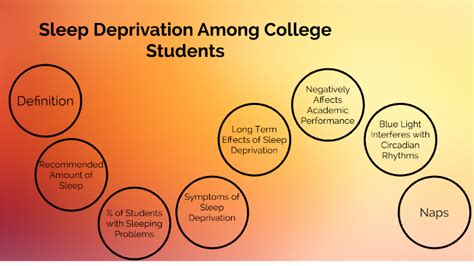 Sleep Deprivation Among College Students By Tim Paxton On Prezi