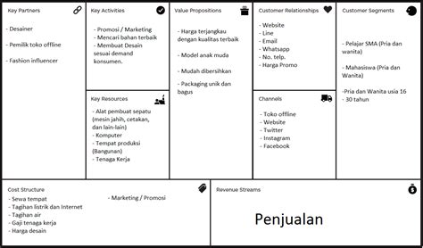 Business Model Canvas Pakaian Management And Leadership