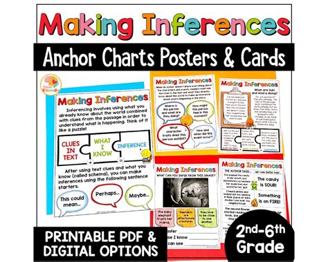 Making Inferences Anchor Charts Inference Reading Skills Reference Sheets Posters Inferencing