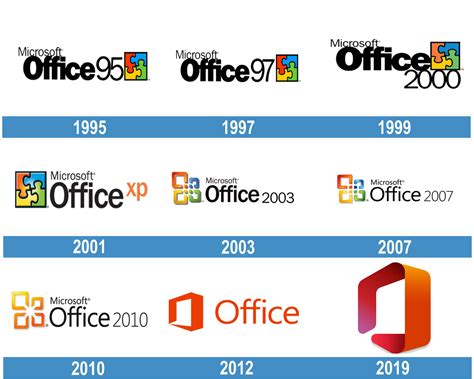 The History Of Microsoft Office Updated Youtube Vrogue