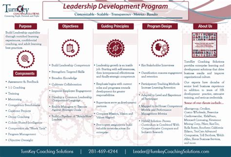Leadership Training Programs Tkcs