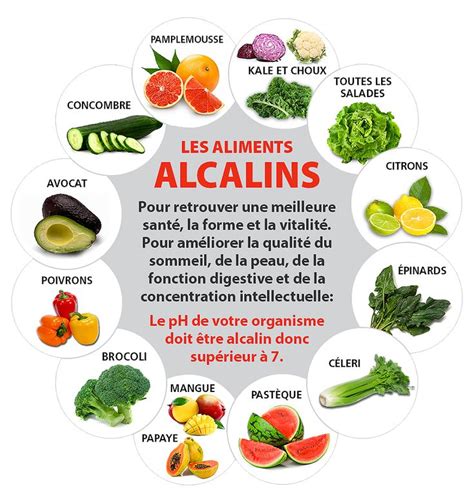 Les Aliments Alcalins Aliments Alcalins Alimentation Aliments Bons Pour La Santé