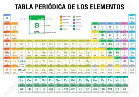 Tabla Periodica De Los Elementos Periodic Table Of Elements Tabla