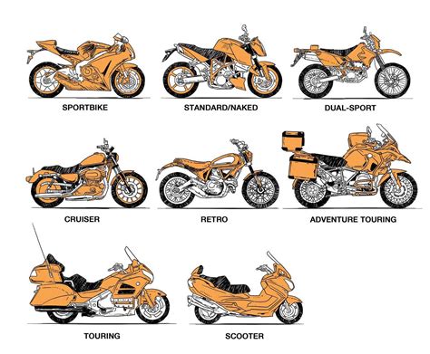 Dual Sport Touring Motorcycle Comparison