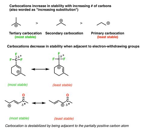 Représentation Des Atomes Et Des Molécules