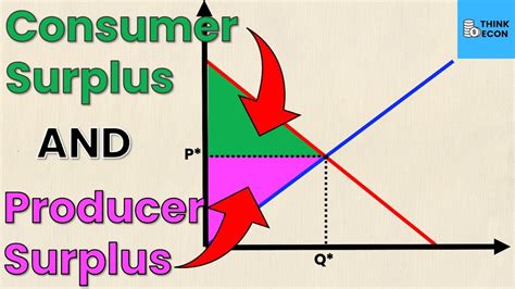 How To Calculate Producer Surplus And Consumer Surplus From Supply And