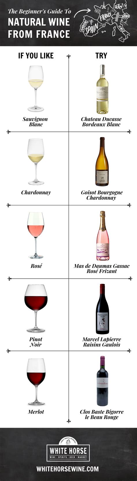 The Beginners Guide To Natural Wines From France White Horse Wine