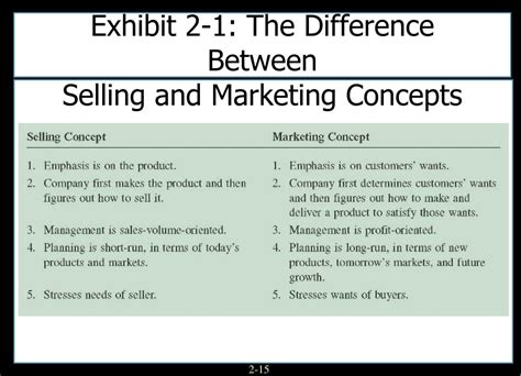 Ppt Relationship Marketing Where Personal Selling Fits Powerpoint