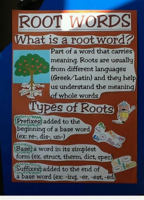 Root Words Cool Skool Stuff Pinterest Root Words Prefixes And