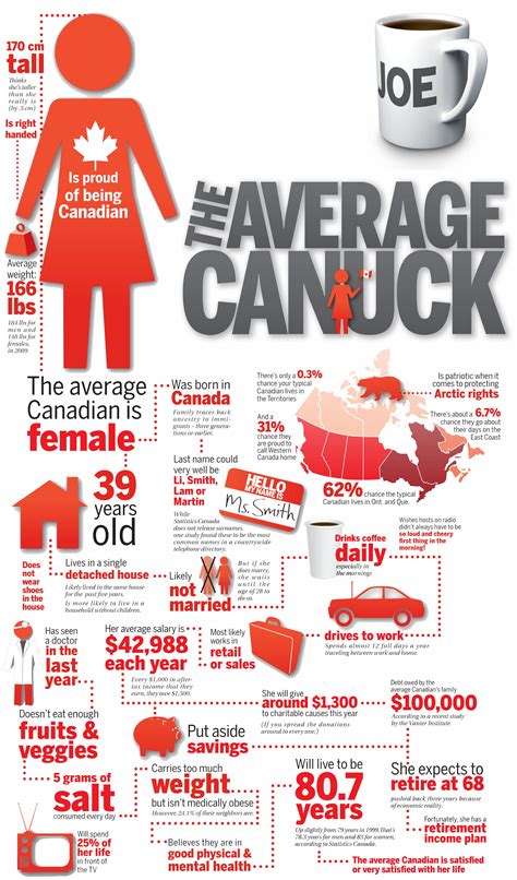 Canadian History Facts Infographic Of 10 Things You Didn T Know About