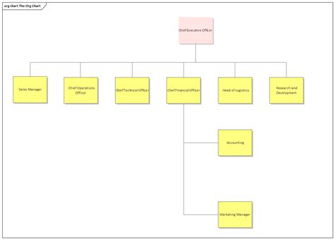 Organizational Chart Enterprise Architect User Guide