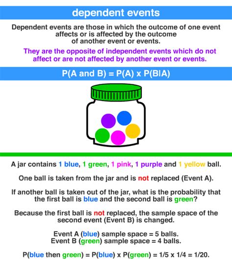 Dependent Events A Maths Dictionary For Kids Quick Reference By Jenny