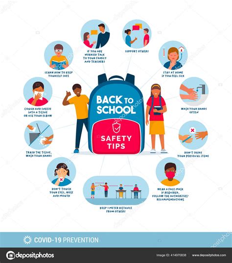 Back School Safety Tips Kids Poster Hygiene Social Distancing