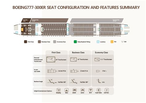 Боинг 777 300 вим авиа схема салона Boeing 777 схема салона