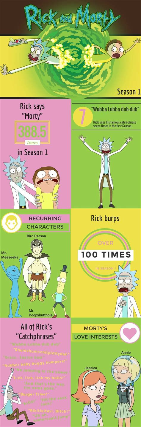 Pin By Prajedes Ceballos Iii On Rick And Morty Rick And Morty Rick