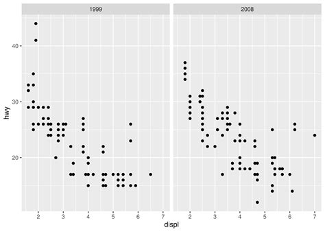 Ggplot Elegant Graphics For Data Analysis E Position Scales