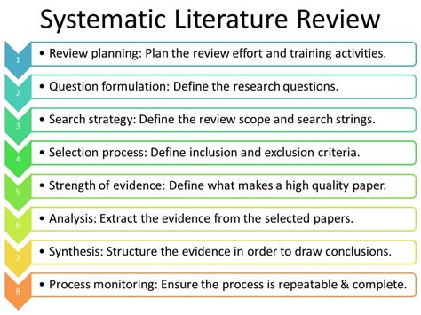 Systematic Literature Review Methodology