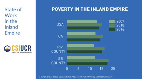State Of Work In The Inland Empire Center For Social Innovation