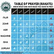 namaz rakat chart pdf - Pesquisa Google Islamic Prayer, Islamic ...