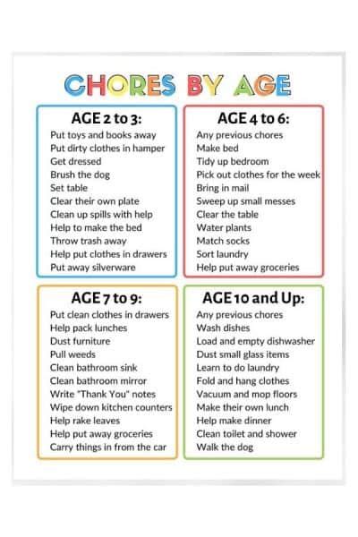 Chore Charts For Kids And Age Appropriate Chores The Savvy Sparrow