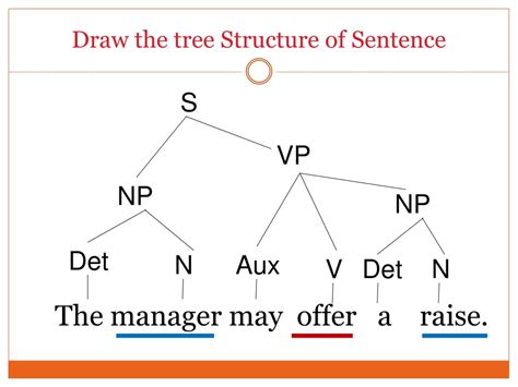 Ppt Tree Diagrams Labelling Phrases Powerpoint Presentation Free