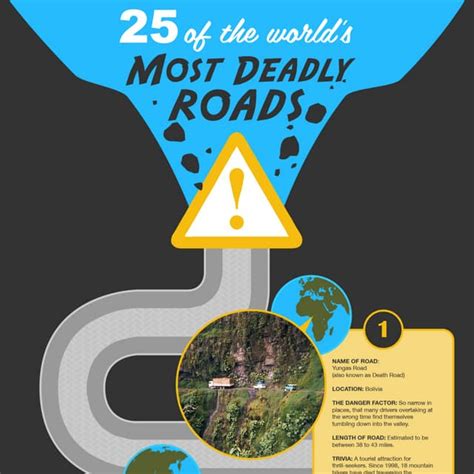 The Worlds Most Dangerous Roads Pdf