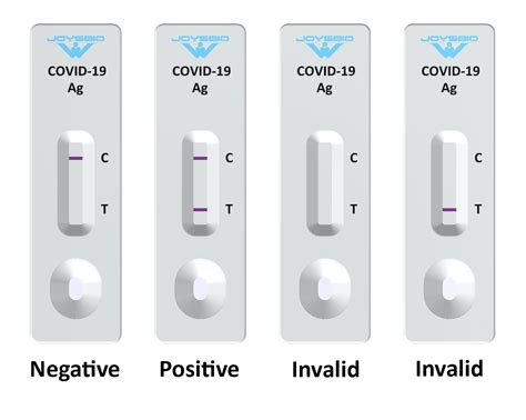 They are quick to implement with minimal training, offered significant cost advantages. COVID-19 Antigen Rapid Test Kit - JOYSBIO Biotechnology
