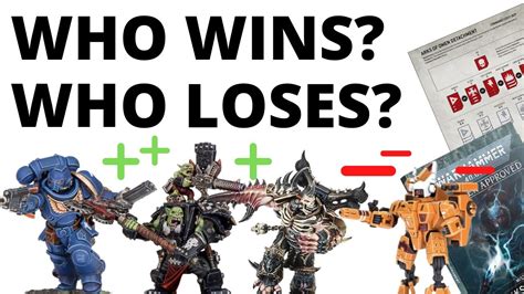 Biggest Winners And Losers From New 40k Rules Every Army In Arks Of