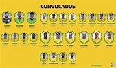 Mundial 2022: Brasil da la lista de convocados con Militao, Casemiro y ...