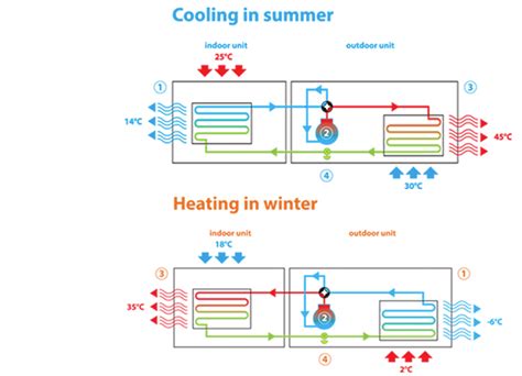 Luft Wasser Wärmepumpentechnologie NT Daikin
