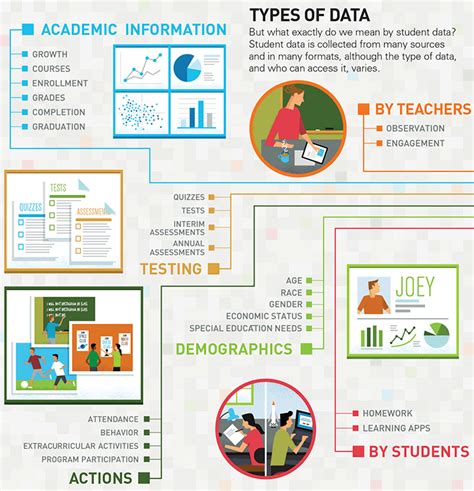 What Is Student Data
