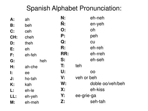 Als je op deze webpagina bent beland, heb je zeker wat hulp nodig bij het spel codycross. PPT - Spanish Alphabet Pronunciation: PowerPoint ...