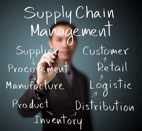 Guide To Supply Chain Management Mbas Online Mba Today