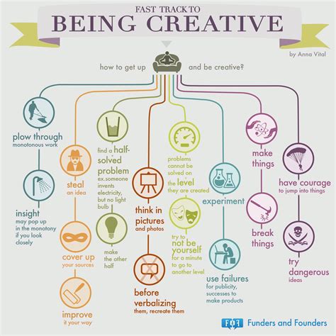Creative Creative Thinking Creativity And Innovation Creative