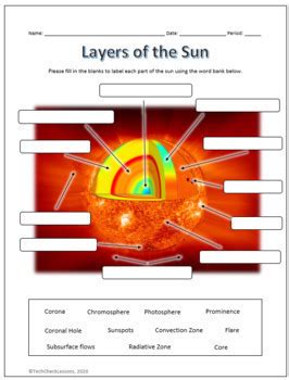 Parts Of The Sun Diagram Worksheet