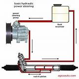 Hydraulic Pump Works Images