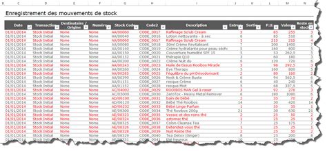 Tableau De Bord Des Stocks Excel